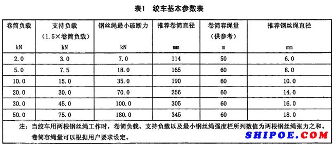  船用气动绞车的基本参数按表1.