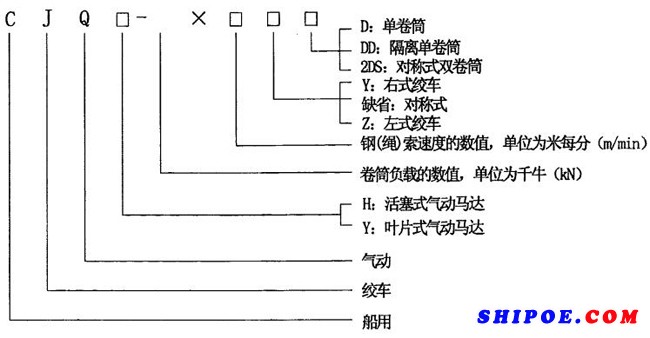 船用气动绞车的标记