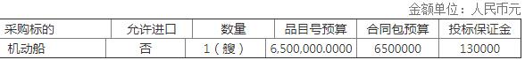 港口管理局执法艇建造货物类采购项目招标公告