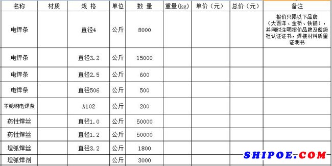  武漢航道船廠2019年焊材采購招標公告