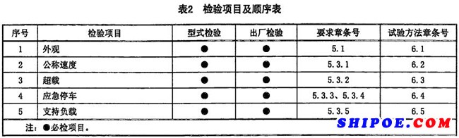 船用气动绞车的型式检验项目及顺序