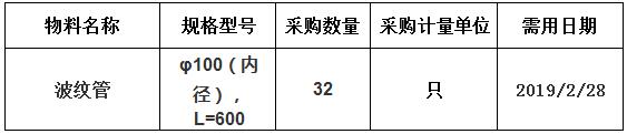 中海工业（江苏）有限公司组织的VLOC增补膨胀节询价项目