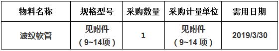 中海工業(yè)（江蘇）有限公司組織的H3031 波紋軟管詢價(jià)項(xiàng)目