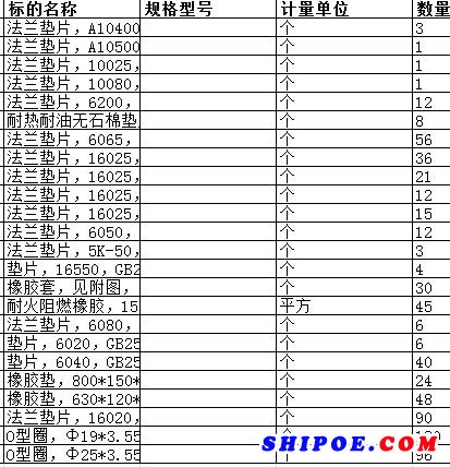  扬州中远海运重工有限公司的O型圈