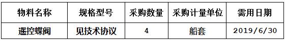 中海工業(yè)（江蘇）有限公司組織的N936/937/938/939遙控蝶閥詢價