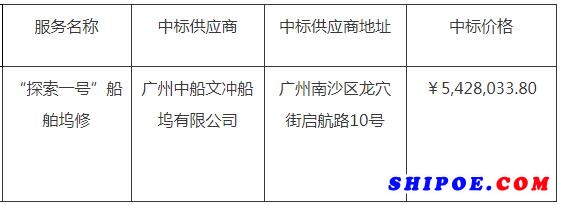 “探索一号”船舶坞修采购项目中标公告