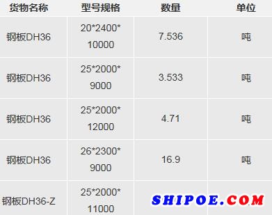 招商局重工（深圳）有限公司