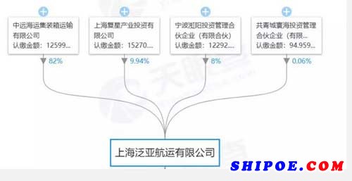 上港集團(tuán)收購(gòu)中國(guó)最大內(nèi)貿(mào)船公司20%股權(quán)