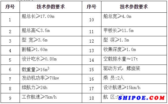 關于自動機械打撈船項目的公開招標公告