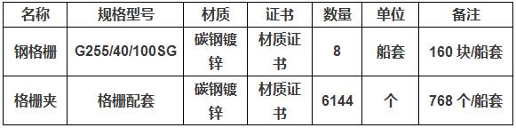 友聯(lián) 明華系列8條船鋼格柵采購(gòu)