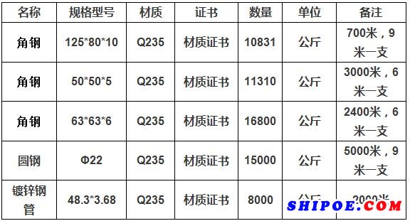 友联 库存备料角钢、圆钢、镀锌管采购