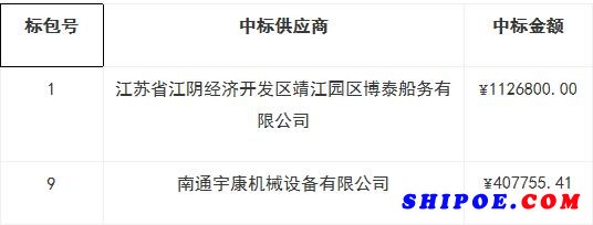 船舶小修（坞修）和进口设备维保及配件采购项目