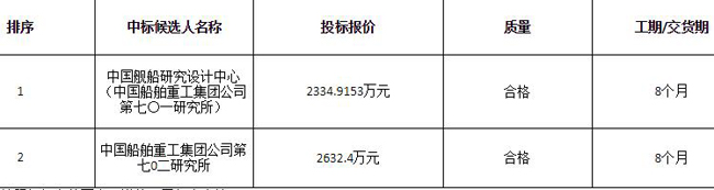 深海裝備試驗船振動噪聲控制包設備