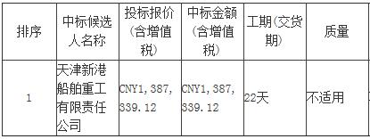 海洋石油653船廠修集中修理標(biāo)段一