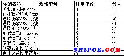  上海中远海运重工有限公司的通风栅Q235A 热镀锌