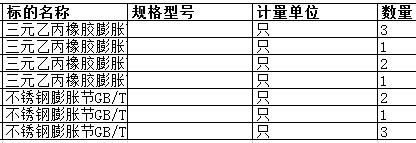  上海中遠(yuǎn)海運(yùn)重工有限公司的三元乙丙橡膠膨脹節(jié) 