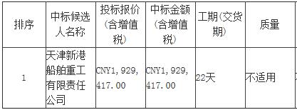 滨海284船厂修项目标段一中标候选人公示