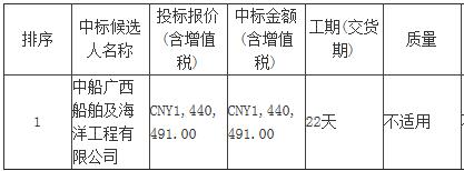 海洋石油565船厂修项目标段一中标候选人公示