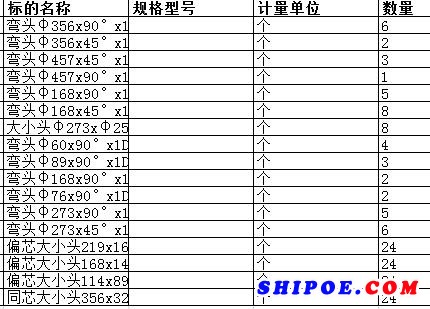 上海中遠船務工程有限公司的偏芯大小頭