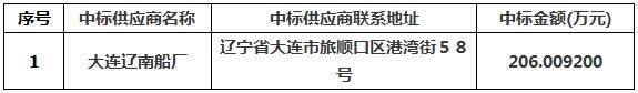 2019年“科学”轮科学考察船坞修项目中标公告