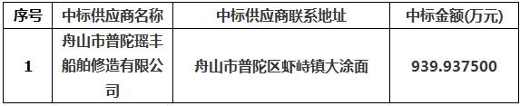 2019年耙吸船“长江口01”“长江口02”坞修项目中标公告