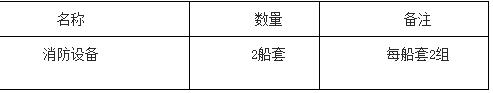 寧波舟山港消拖兩用船消防設(shè)備采購項目進行公開招標(biāo)采購，