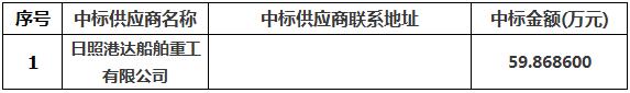 “向陽紅58”船塢修工程招標項目中標公告