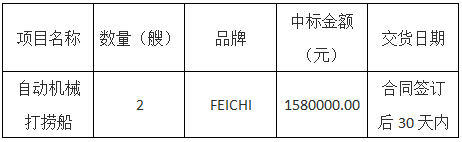 昆山市河道管理處關(guān)于自動機械打撈船項目的中標(biāo)公告