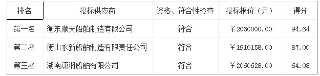 祁东县畜牧水产局渔政码头趸船采购项目中标公示