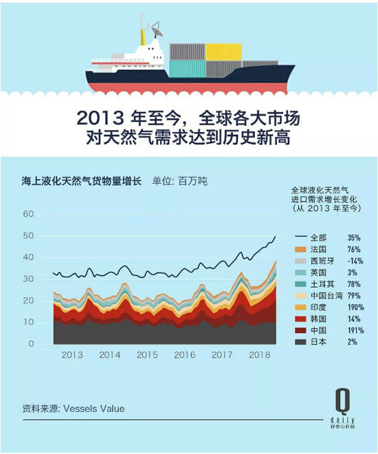 同样造 1 吨运量的船，为什么韩国船企开价能比中国高 24%？