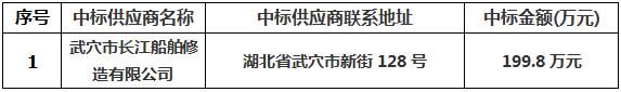 武穴市35.00M水政管理趸船采购中标公告