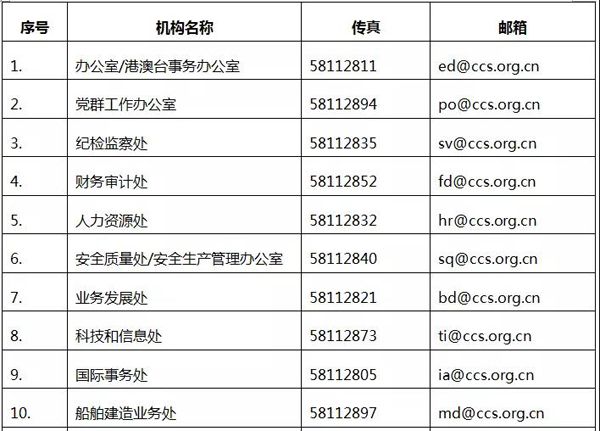 中国船级社关于总部机关机构设置调整的通告