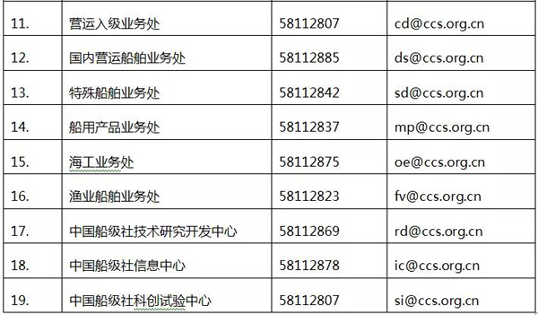 中国船级社关于总部机关机构设置调整的通告