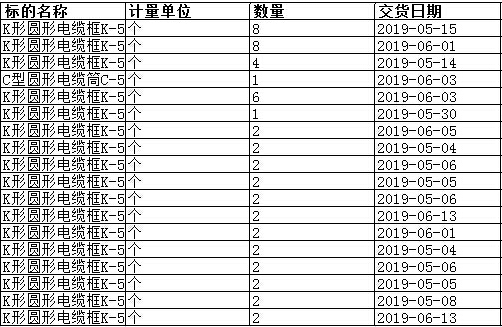 电缆穿舱件