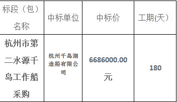 杭州市第二水源千島湖配水工程中標(biāo)結(jié)果公告