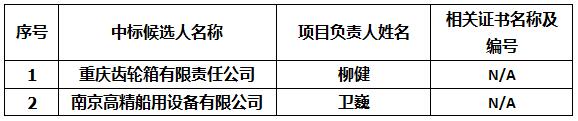 第七一二研究所齒輪箱-中標(biāo)候選人公示