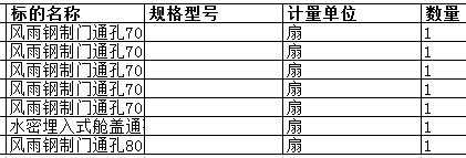 上海中遠海運重工有限公司的風雨鋼制門通孔