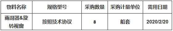 中海工業(yè)（江蘇）有限公司組織的210K雨刮器&旋轉(zhuǎn)視窗詢價項(xiàng)目