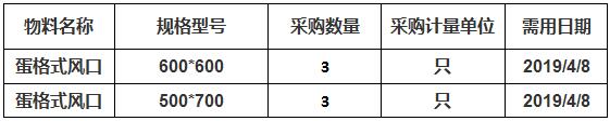 中海工业（江苏）有限公司组织的H3027/H3029/H3031蛋格式风口项目