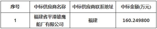 福州海事局30米級及以上海巡船修理工程中標公告