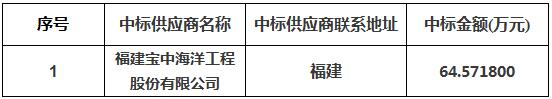 福州海事局30米級(jí)以下海巡船修理工程中標(biāo)公告