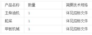 镇江船务舵桨国际招标公告