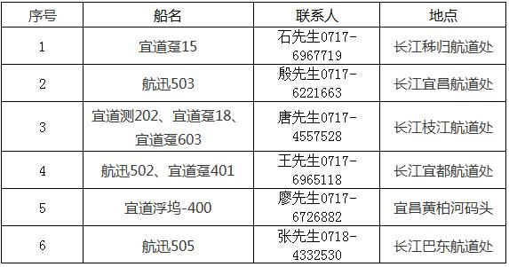 長(zhǎng)江宜昌航道局2019年度船舶船體維修項(xiàng)目競(jìng)爭(zhēng)性磋商公告