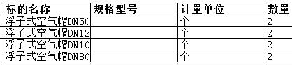 上海中遠船務工程有限公司的浮子式空氣帽