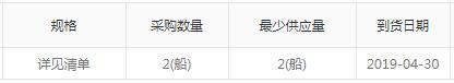 重慶川東船舶重工有限責(zé)任公司船用閥門