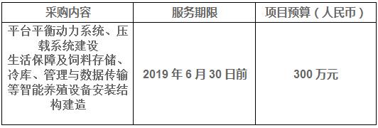 廣州能源研究所半潛式波浪能養(yǎng)殖平臺結(jié)構(gòu)建造采購項目