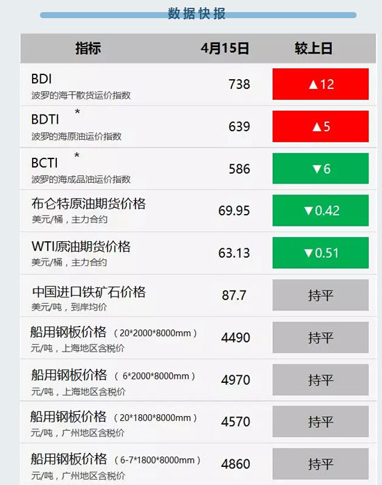 現代重工摒棄“全自主配套”戰略，專注最擅長領域！