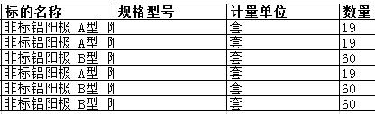 舟山中远船务工程有限公司的非标铝阳极