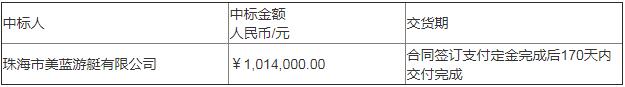 采购6艘电动观光游览船中标公告