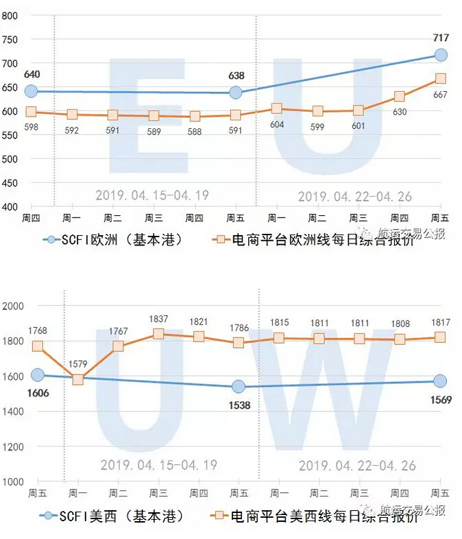 2019.4.26集装箱远期运价交易行情